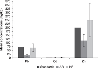 Fig 2