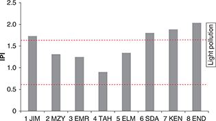 Fig 3