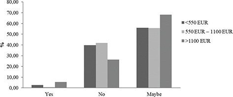 Fig 7