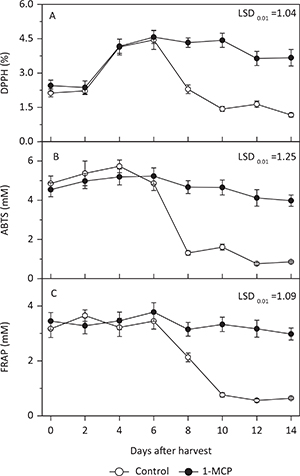Fig 5